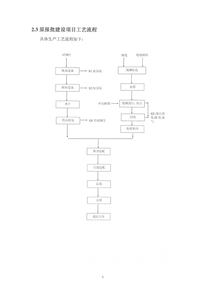 买球赛十大平台（江苏）变压器制造有限公司变动环境景响分析_04.png